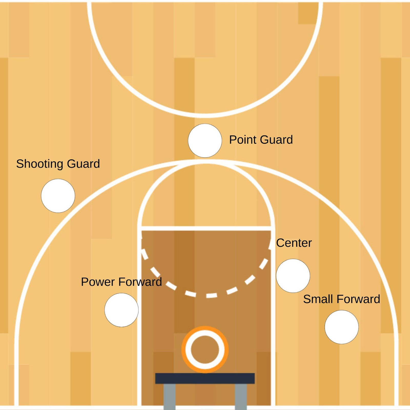 Basketbal posities op het veld